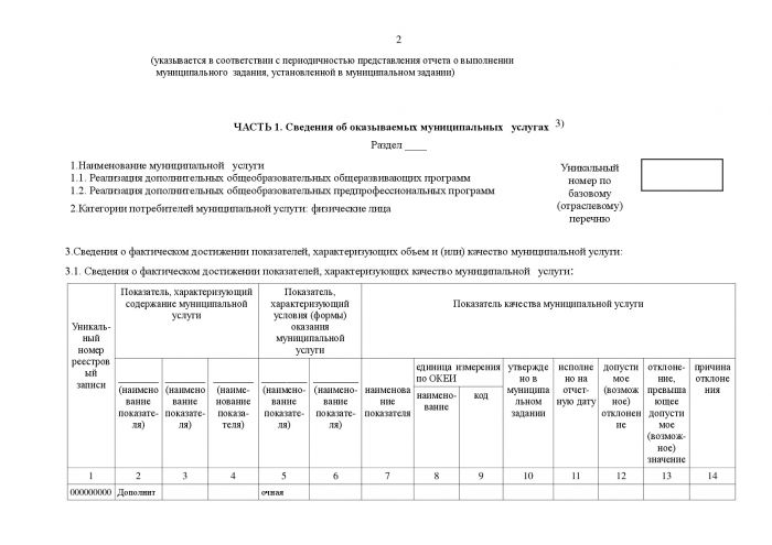 Отчёт о формировании муниципального задания на оказание муниципальных услуг 1 квартал 2018 г