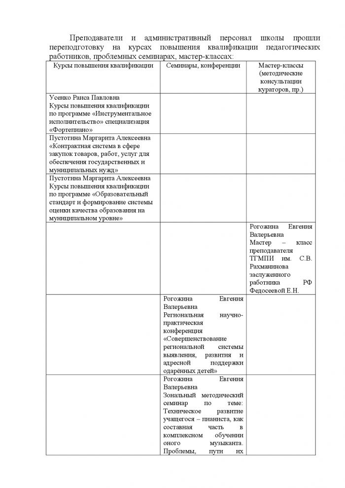 Самообследование МБОУ ДО Гавриловская школа искусств 2016- 2017 учебный год