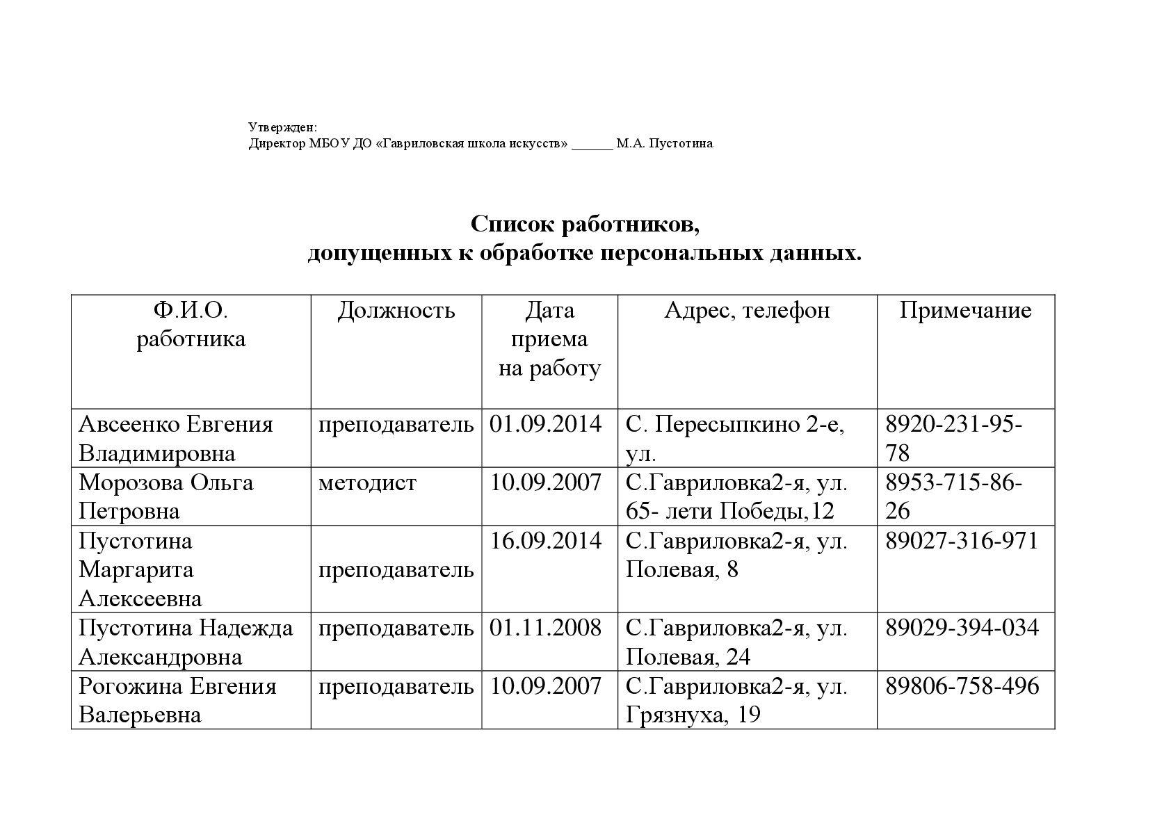 Перечень персональных данных образец