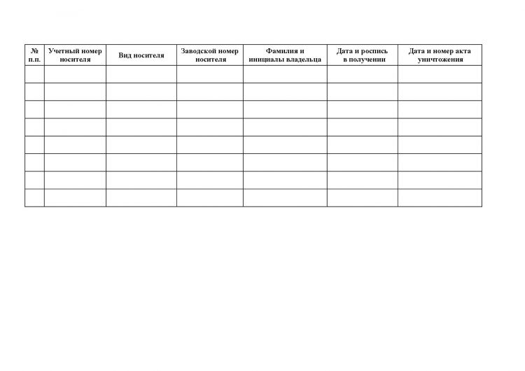 Журнал учета машинных носителей персональных данных образец заполнения